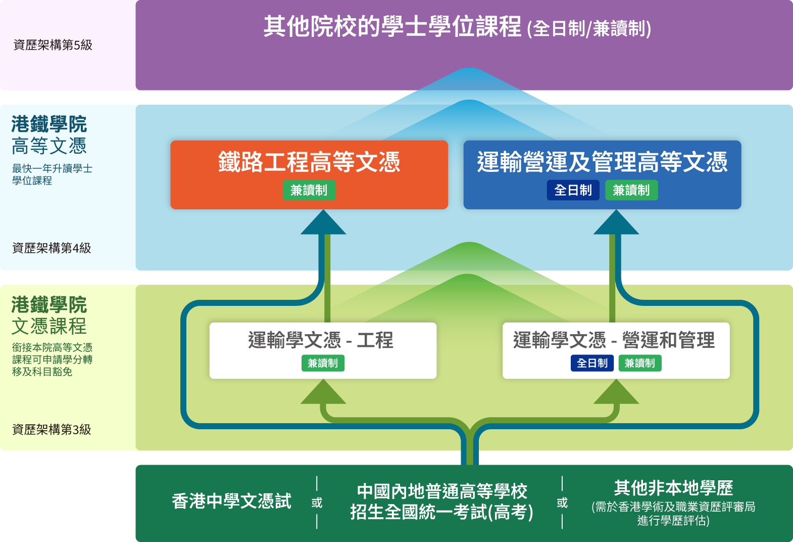 升學階梯